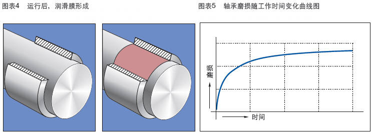 CSB-EPB®工程塑料轴承