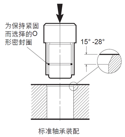 CSB纤维缠绕轴承